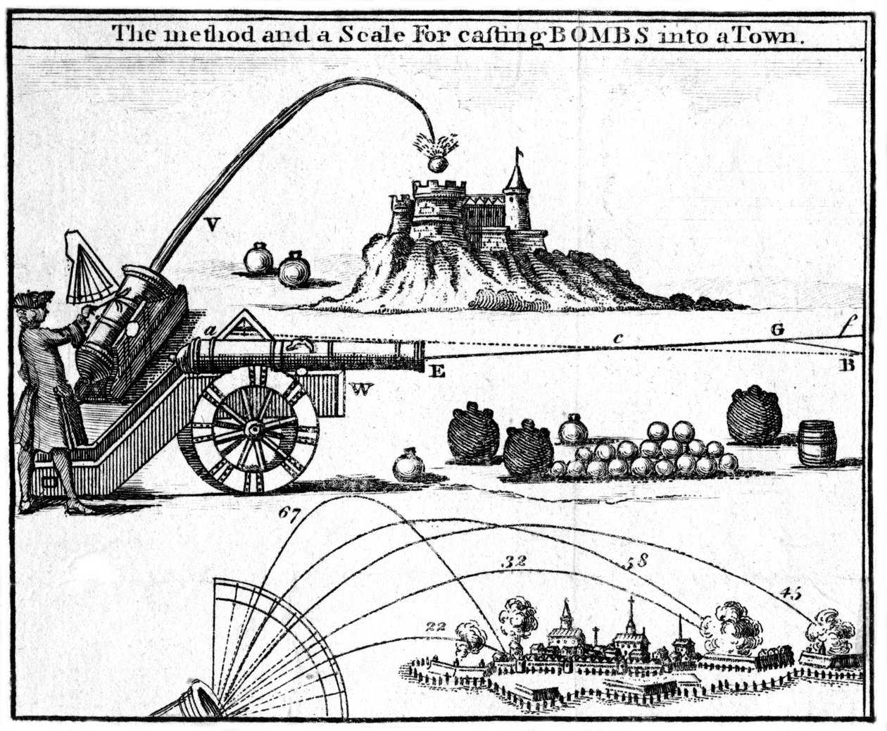 Metoda a měřítko pro odlévání bomb do města, 1748 od Unbekannt