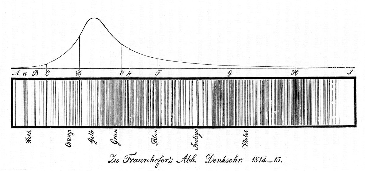 Sluneční spektrum, 1814 od Unbekannt