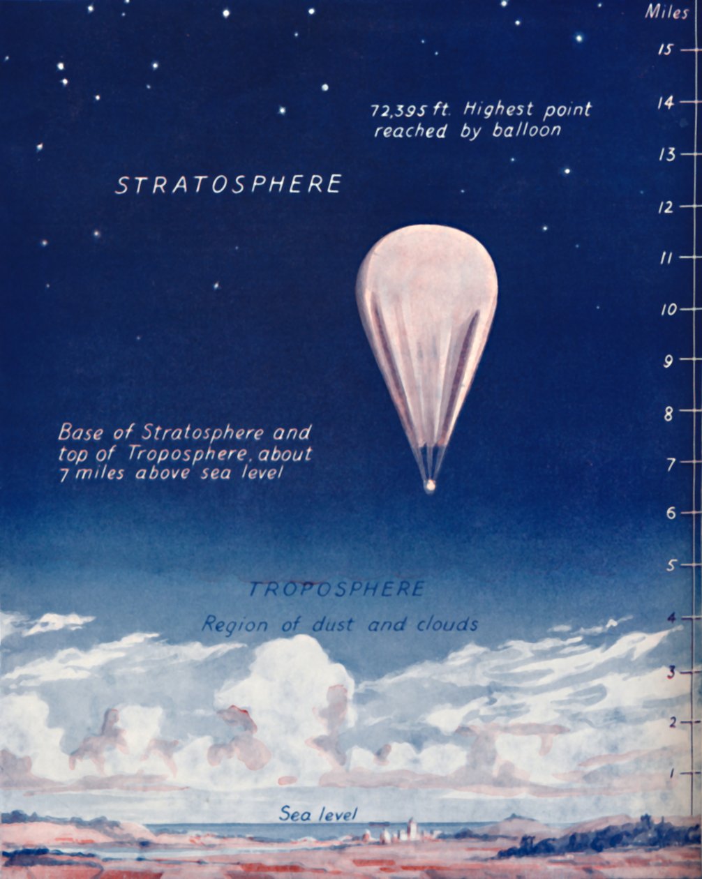 Cestování 14 mil ve stratosféře, 1935 od Unbekannt