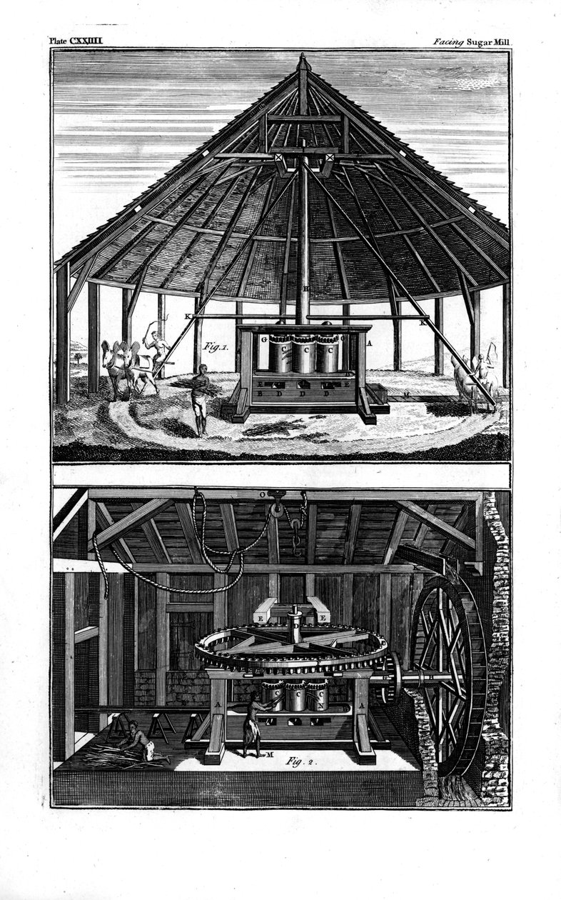 Dva cukrovary, Západní Indie, 1764 od Unbekannt