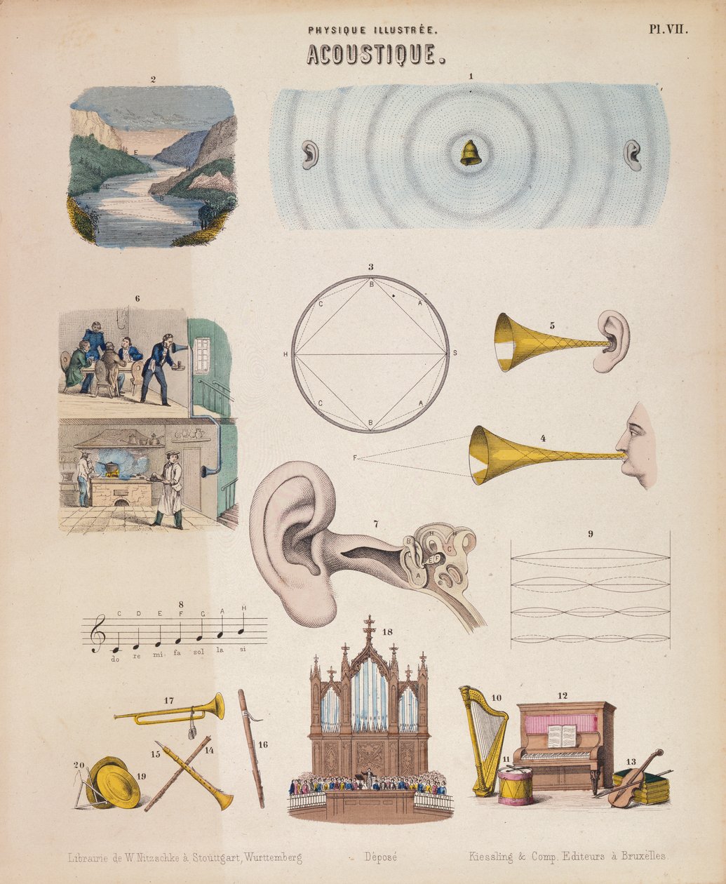 Různé hudební nástroje a zvuky, Würtemberg, c1850 od Unbekannt