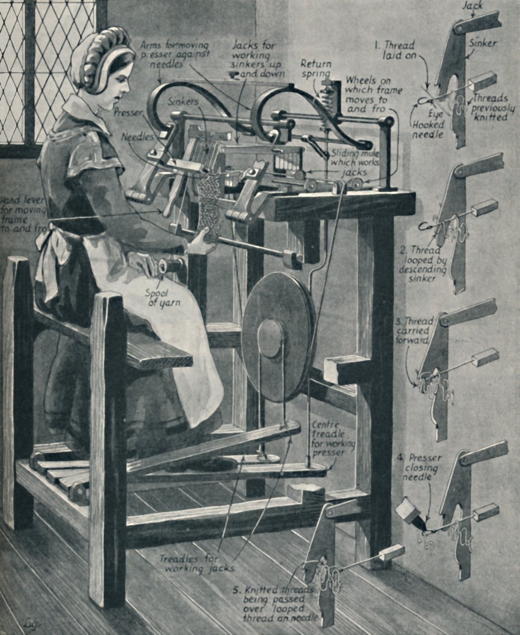 William Lees Clever Stocking Frame, c1934 od Unbekannt
