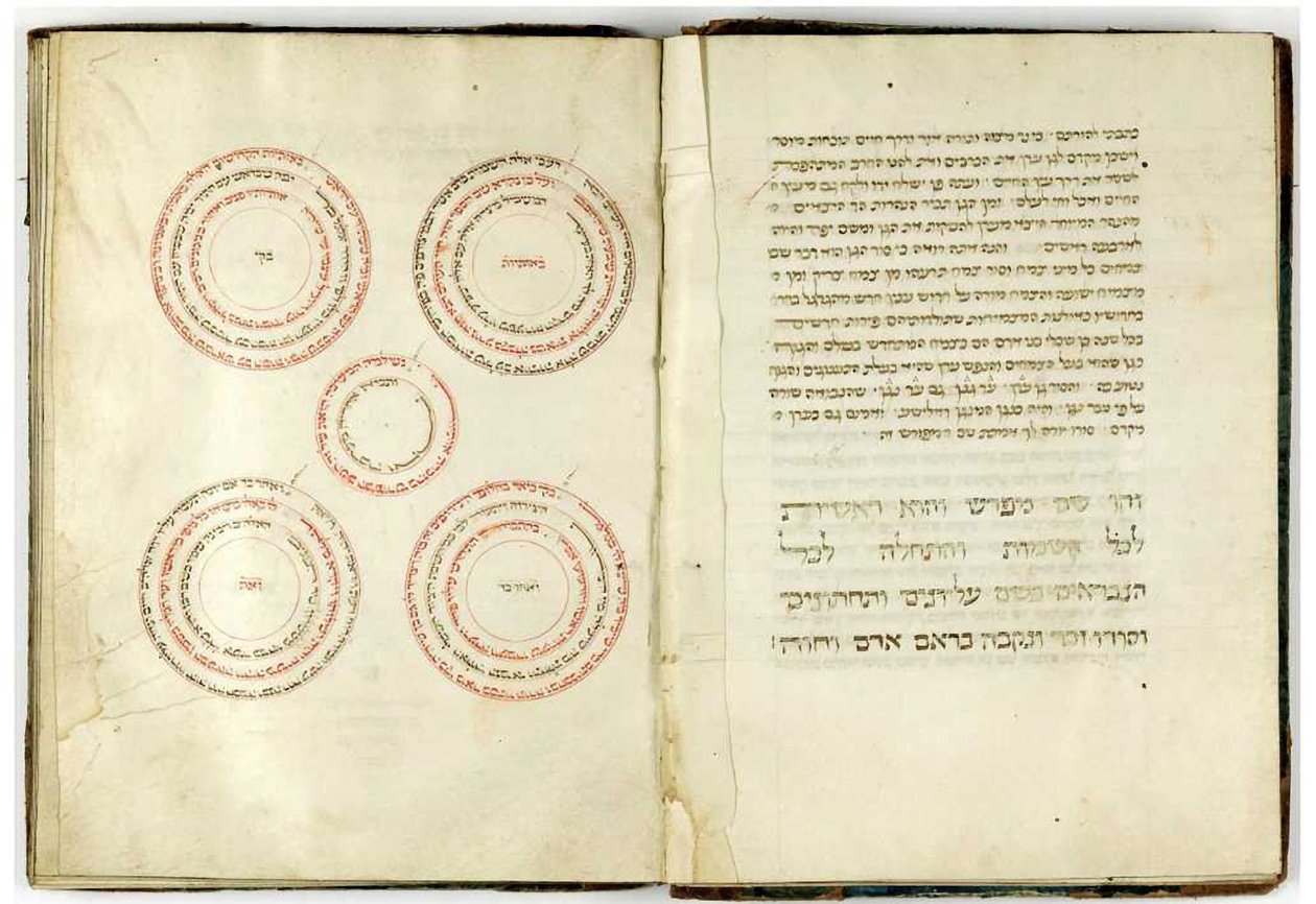 Abraham Abulafia „Sefer Hashem“ (inkoust na pergamenu) od Unbekannt Unbekannt