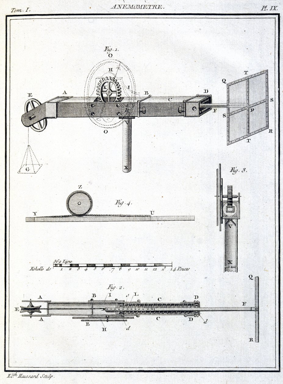 Anemometr (Anemometr) od Unbekannt