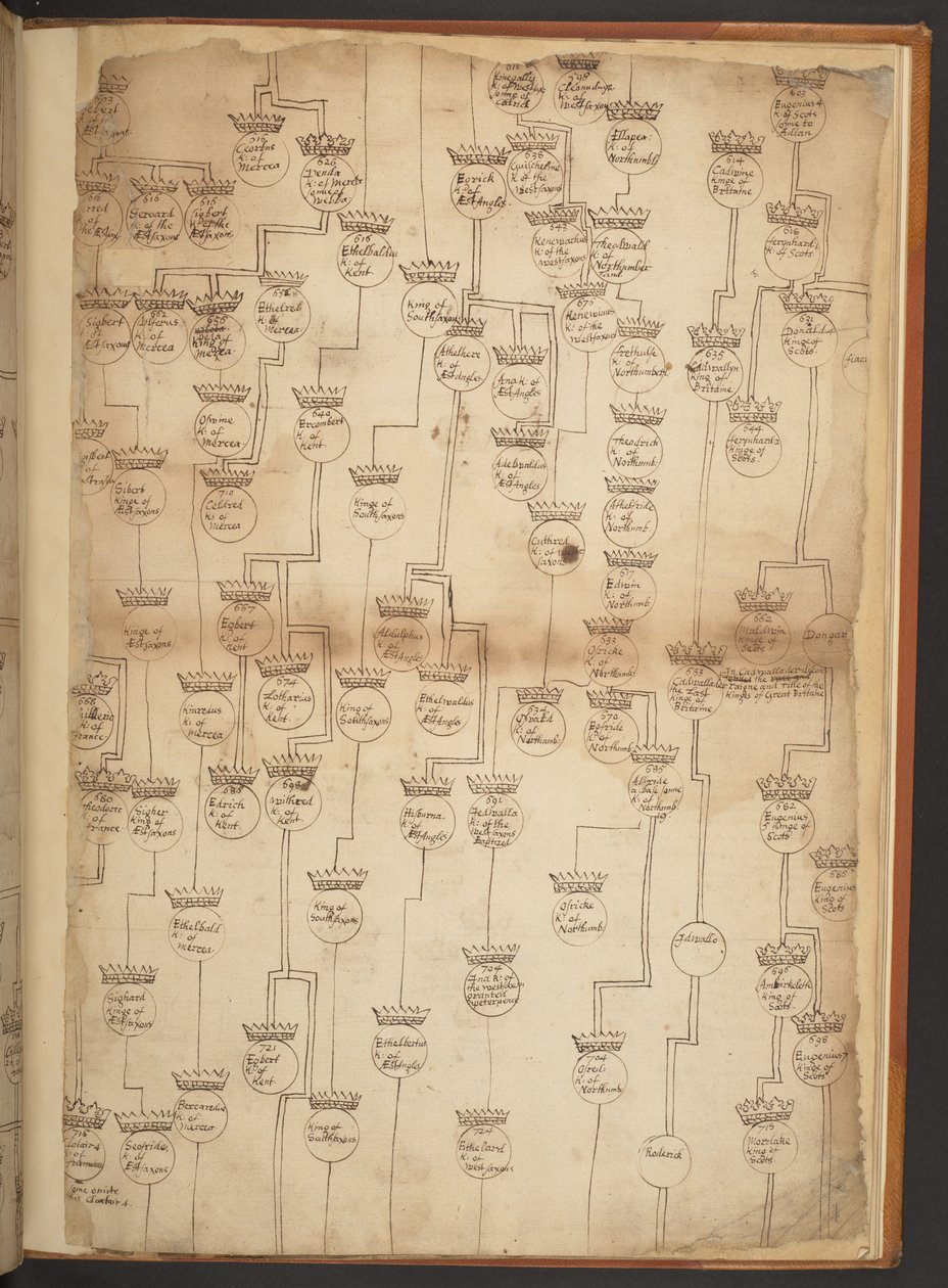 Genealogické tabulky od stvoření do roku 902 našeho letopočtu od Unbekannter Künstler