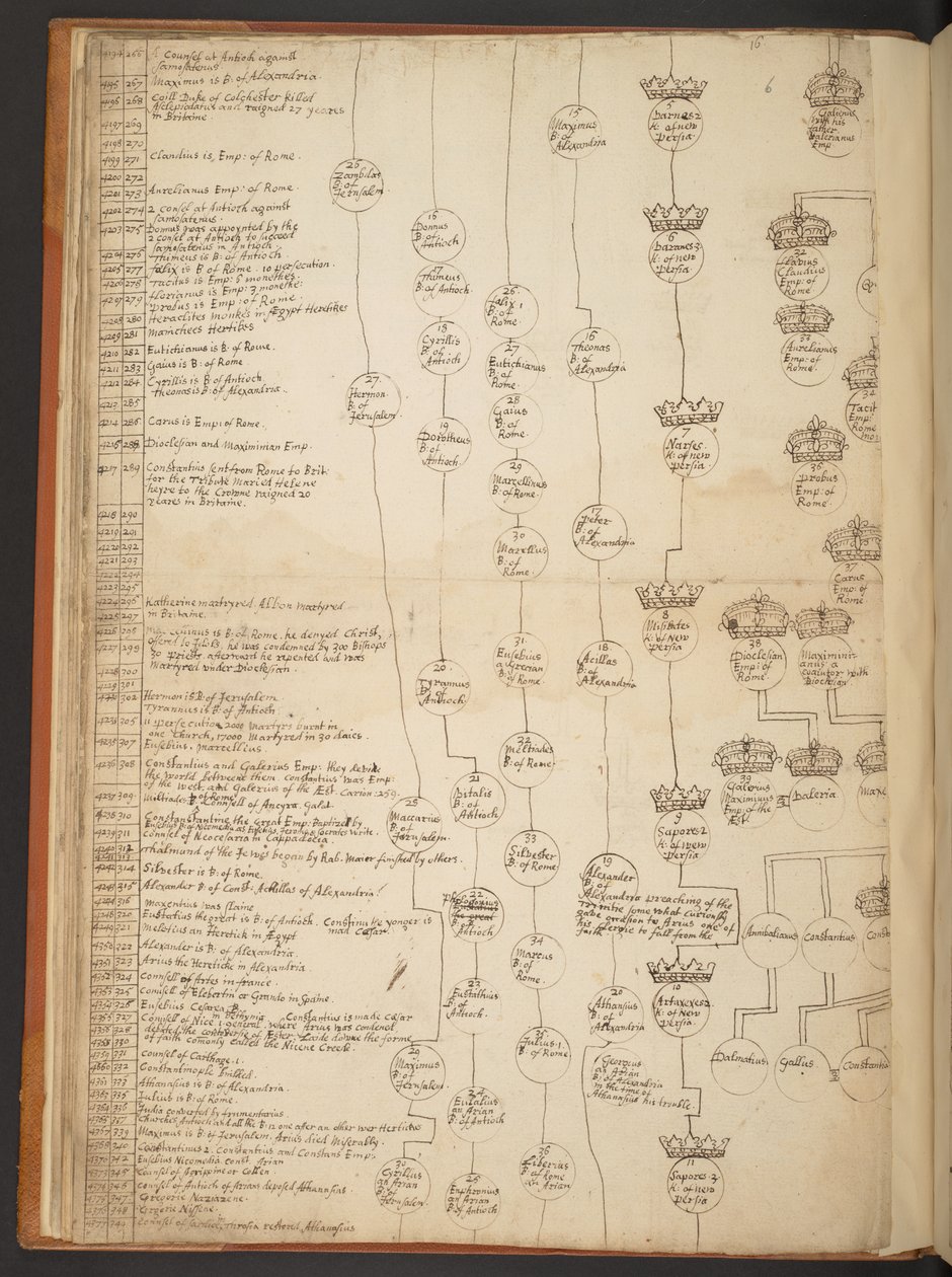 Genealogické tabulky od stvoření do roku 902 našeho letopočtu od Unbekannter Künstler