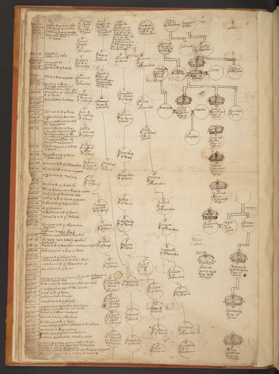 Genealogické tabulky od stvoření do roku 902 našeho letopočtu od Unbekannter Künstler