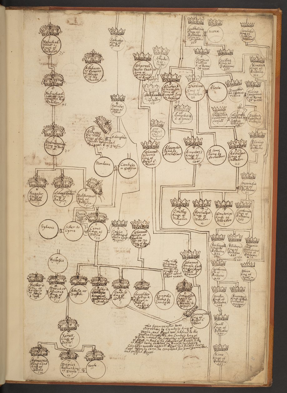 Genealogické tabulky od stvoření do roku 902 našeho letopočtu od Unbekannter Künstler