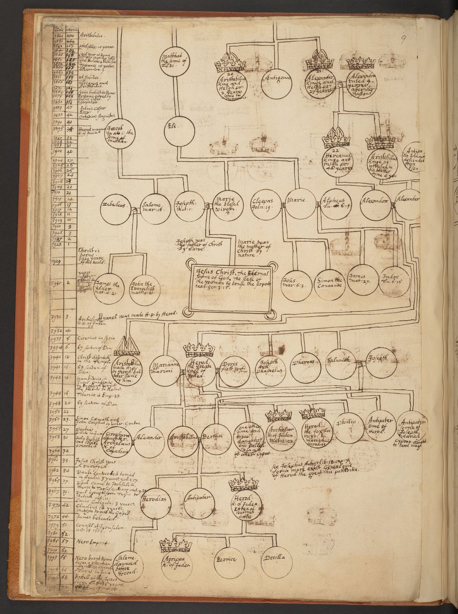 Genealogické tabulky od stvoření do roku 902 našeho letopočtu od Unbekannter Künstler