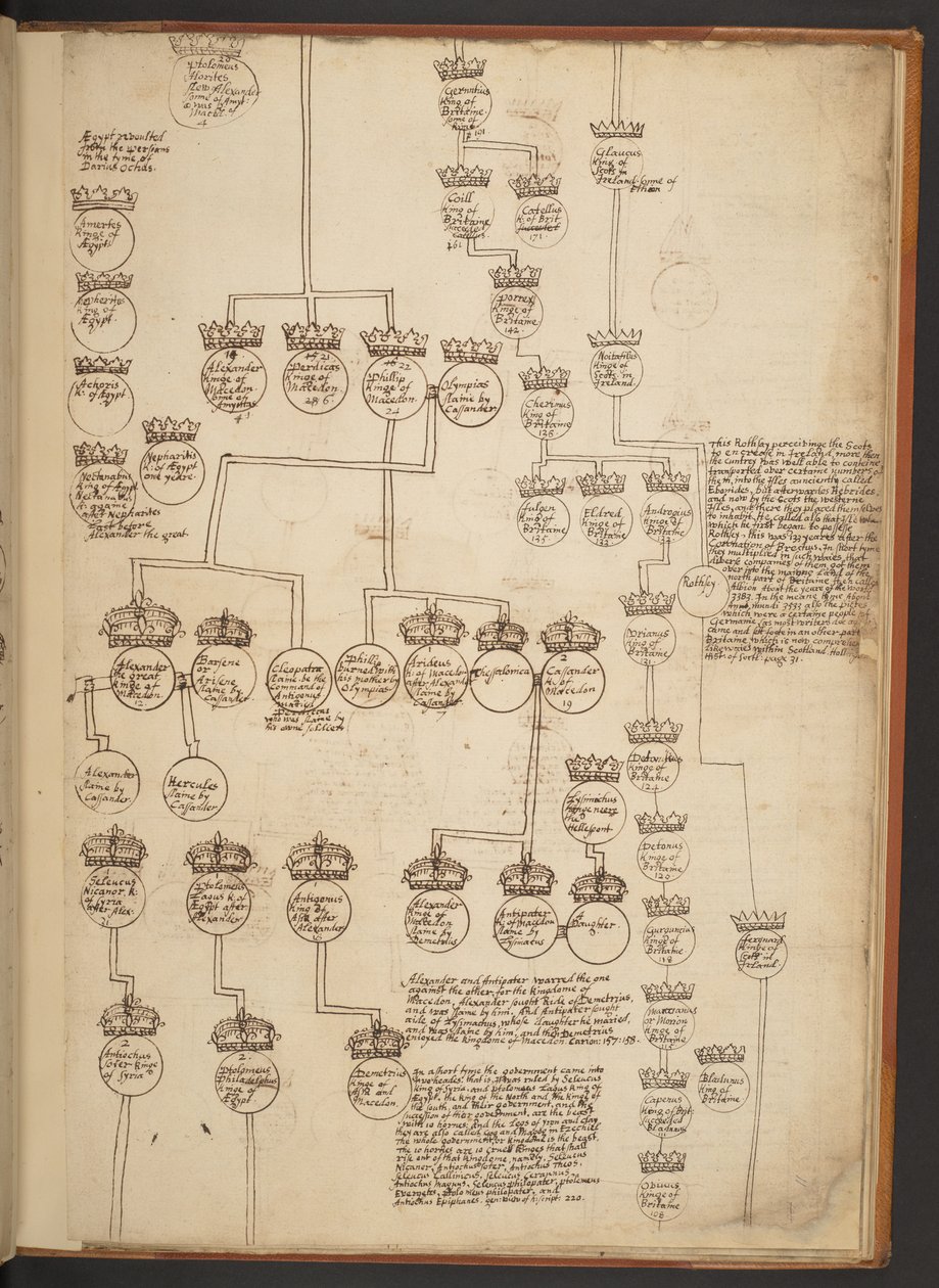 Genealogické tabulky od stvoření do roku 902 našeho letopočtu od Unbekannter Künstler