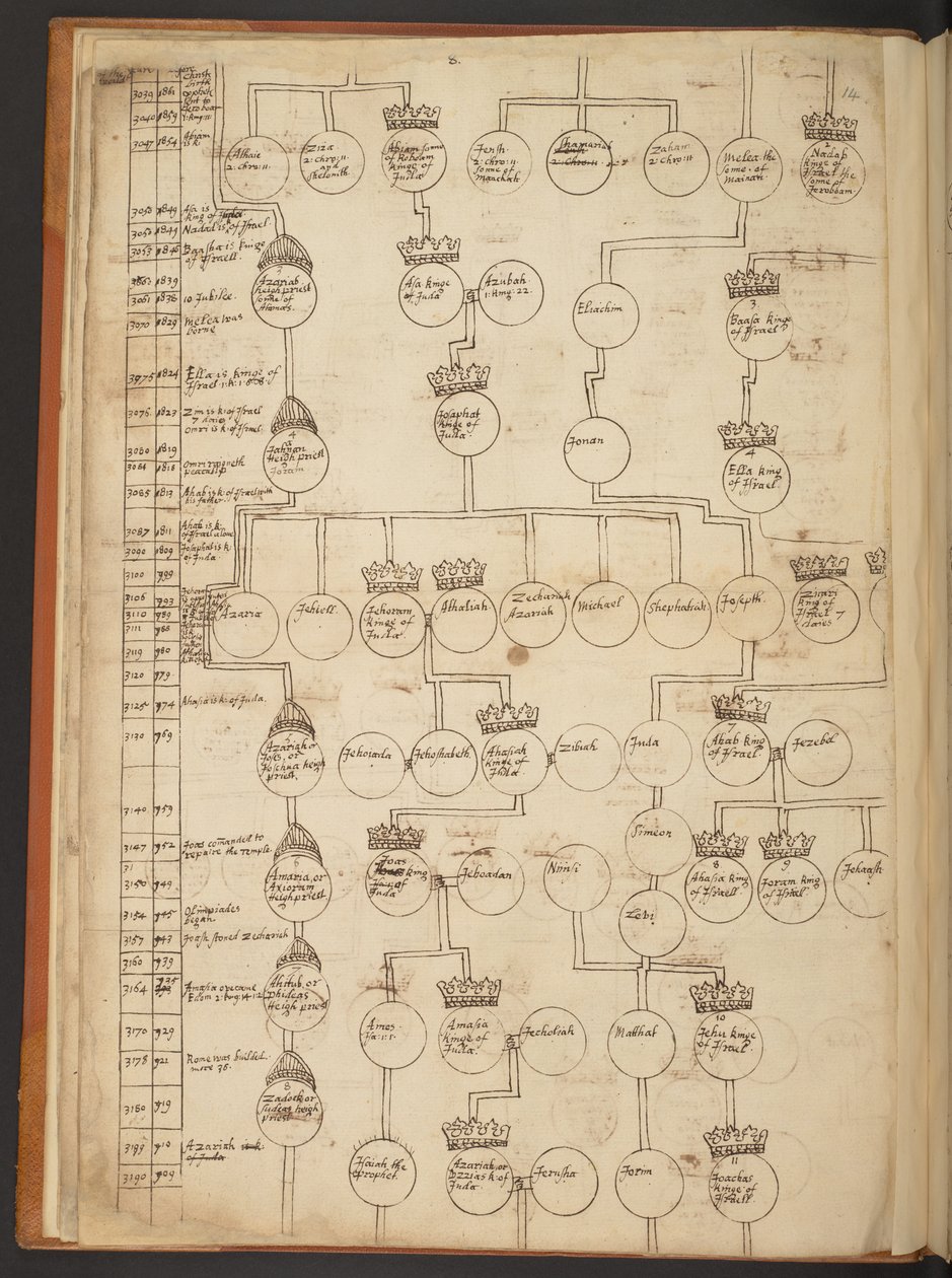 Genealogické tabulky od stvoření do roku 902 našeho letopočtu od Unbekannter Künstler