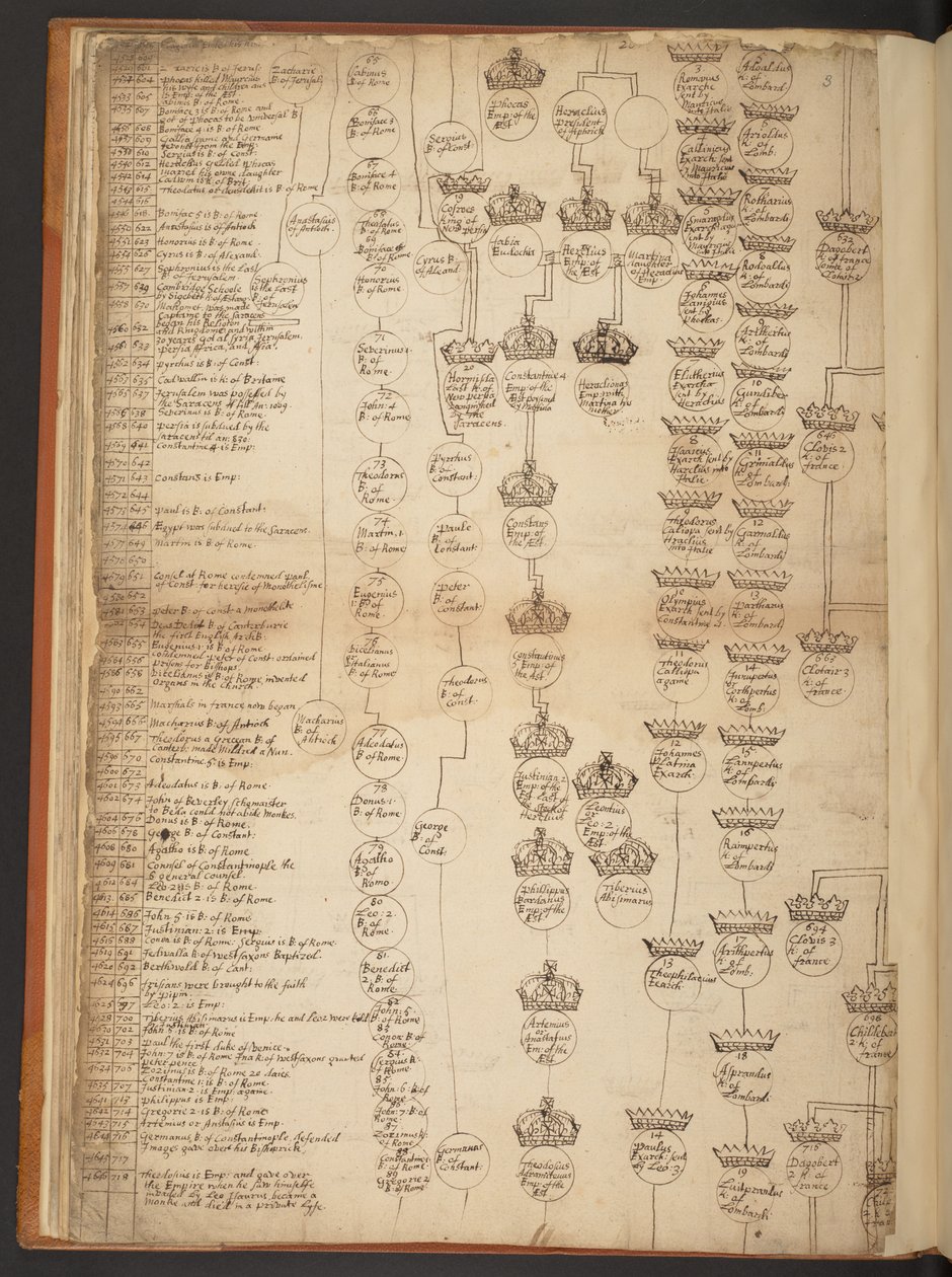 Genealogické tabulky od stvoření do roku 902 našeho letopočtu od Unbekannter Künstler