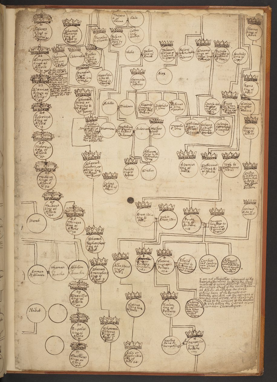 Genealogické tabulky od stvoření do roku 902 našeho letopočtu od Unbekannter Künstler