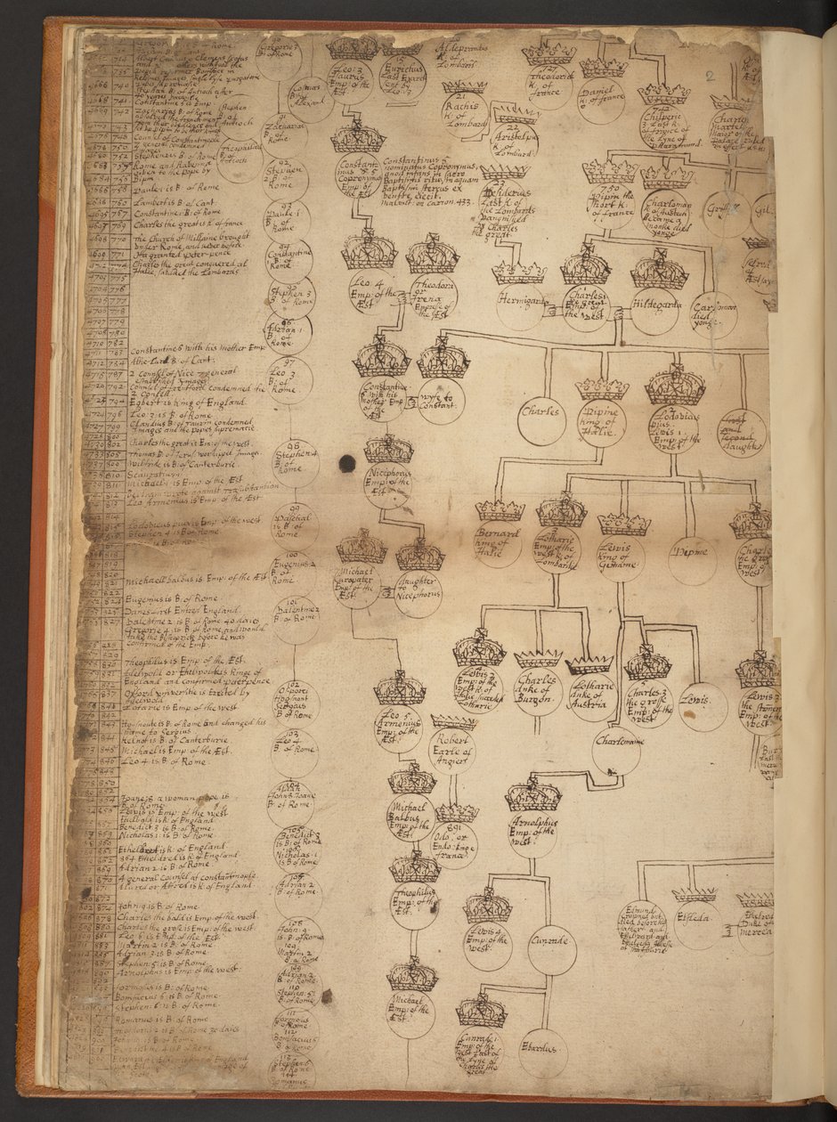 Genealogické tabulky od stvoření do roku 902 našeho letopočtu od Unbekannter Künstler