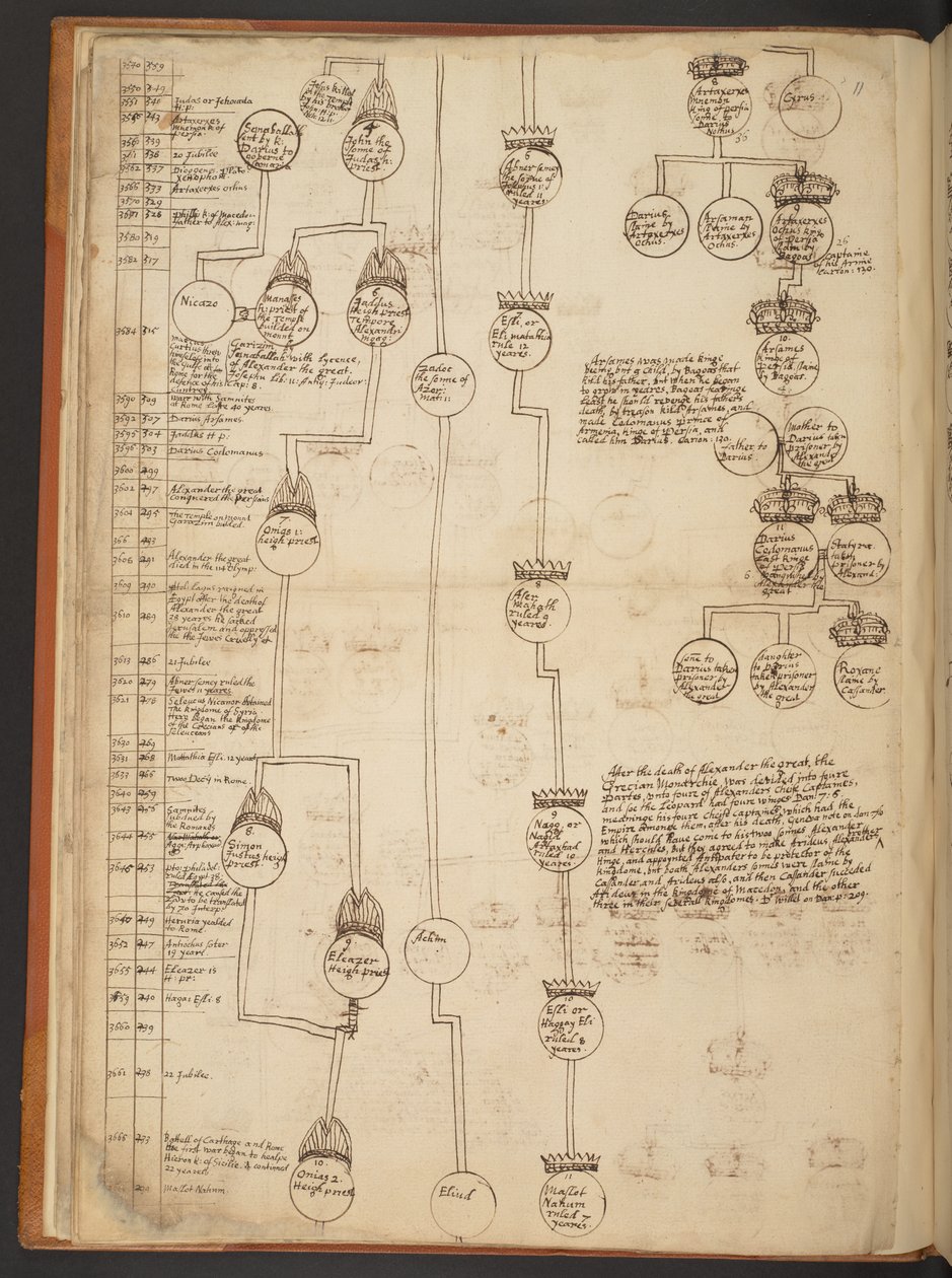 Genealogické tabulky od stvoření do roku 902 našeho letopočtu od Unbekannter Künstler