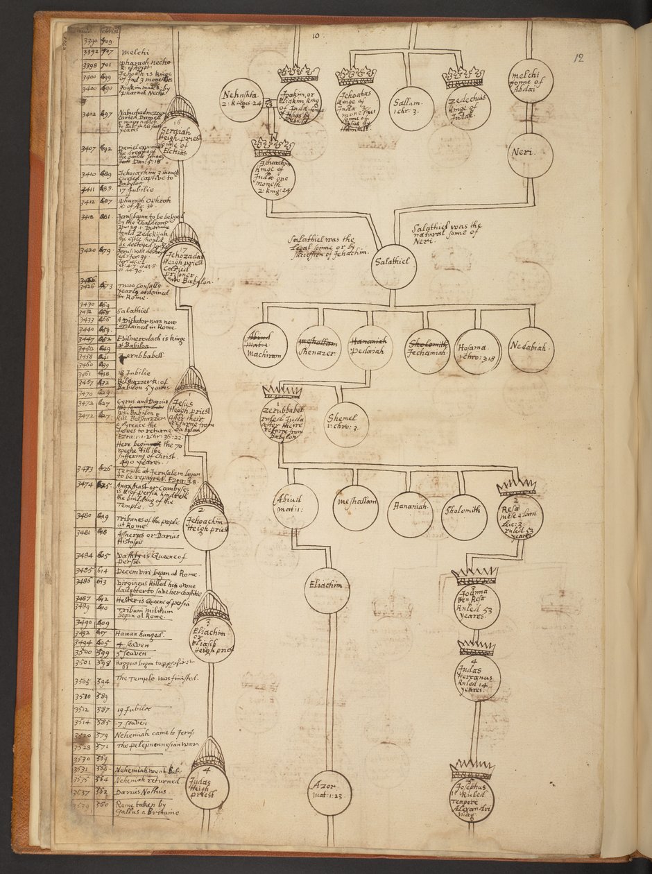 Genealogické tabulky od stvoření do roku 902 našeho letopočtu od Unbekannter Künstler