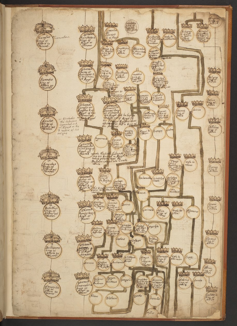 Genealogické tabulky od stvoření do roku 902 našeho letopočtu od Unbekannter Künstler