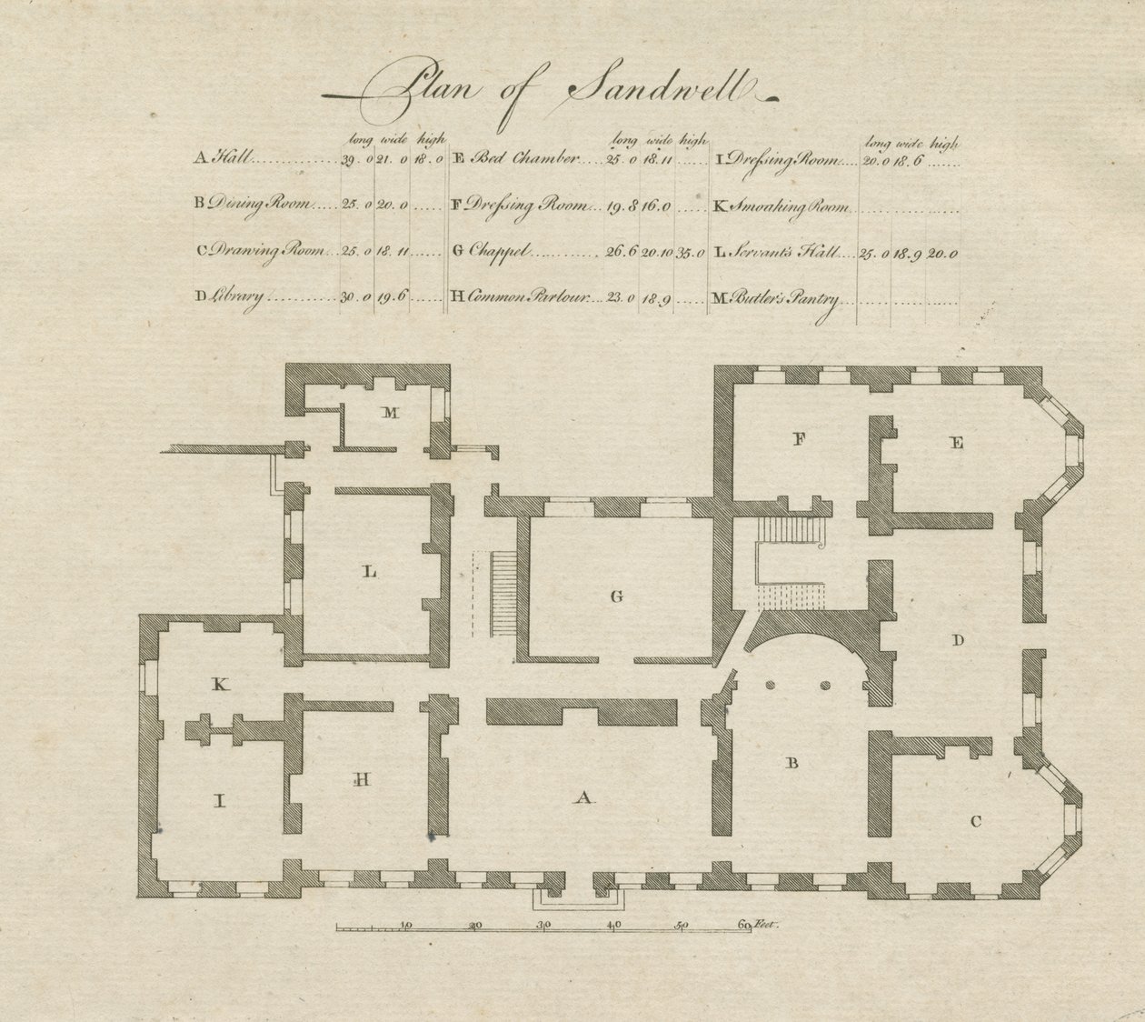Sandwell Park - Plan of Hall: rytina a [? 18. století] od Unbekannt