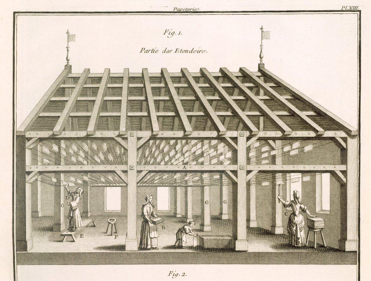 Sušící stojan, Papermakers, ilustrace z 