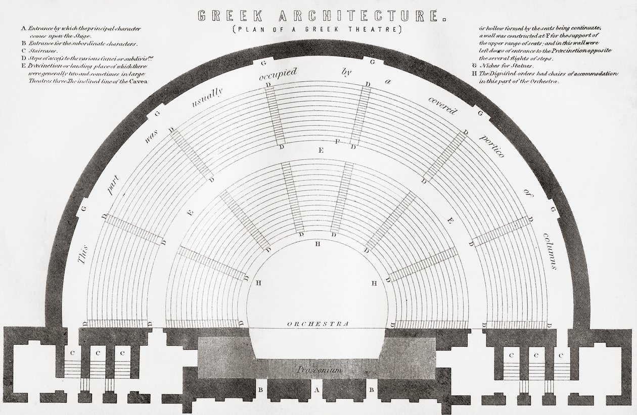 Plán starověkého řeckého divadla, z The National Encyclopaedia, vydané kolem roku 1890 od Unbekannt Unbekannt
