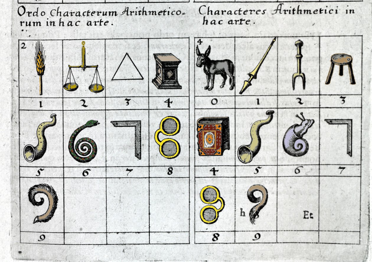 Hra, která spojuje čísla s předměty podle jejich vlastností nebo tvaru. Robert Fludd Collectio Operum Londýn 1619. od Unknown artist