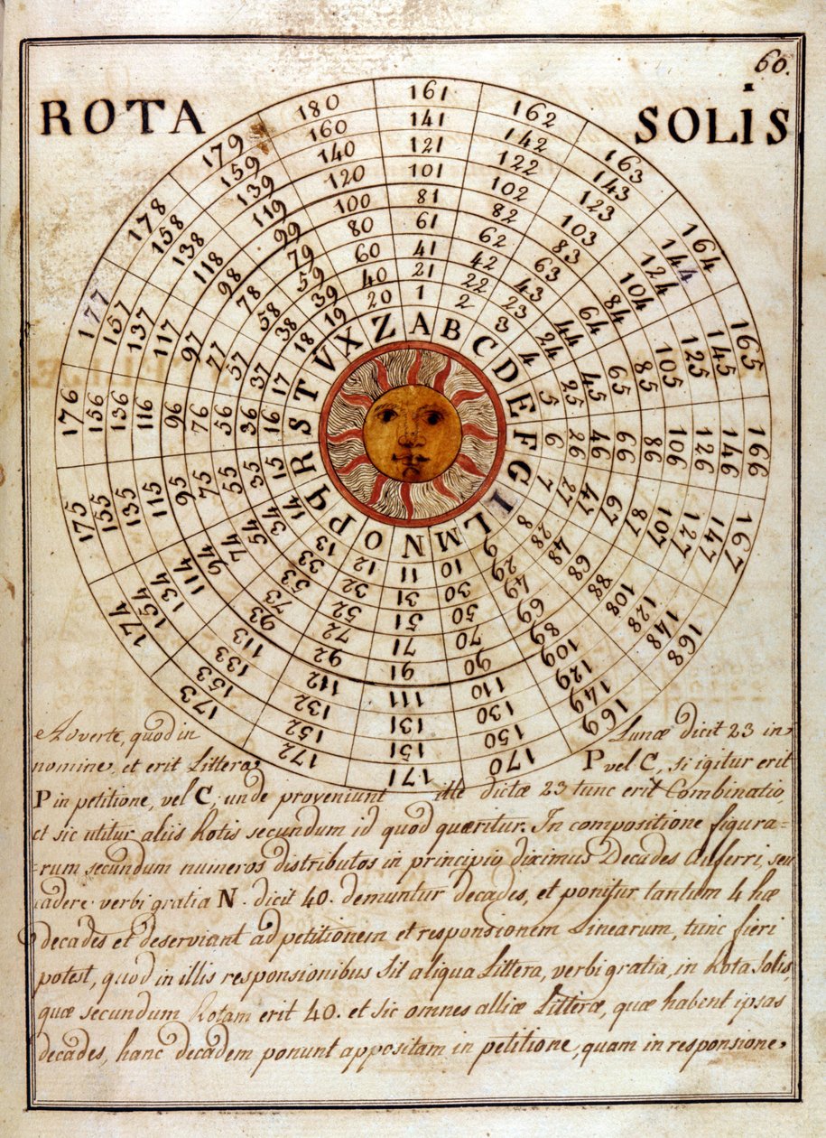 Ručně psaná stránka Giovanni Pico della Mirandola (1463 - 1494) (Jean Pic de la Mirandole) - v „Compendium of the Great and Cabalistic Art“ od Unknown artist