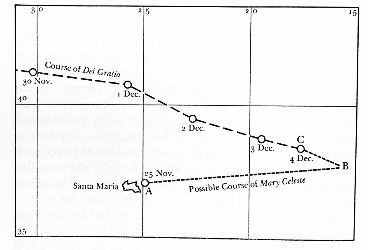 V prosinci 1872 byla Mary Celeste nalezena opuštěná uprostřed Atlantiku u Azorských ostrovů. Kapitán, jeho žena a jejich dvouletá dcera, stejně jako osm členů posádky, zmizeli. Trasa, kterou může mít loď „Mary Celeste“. od Unknown artist