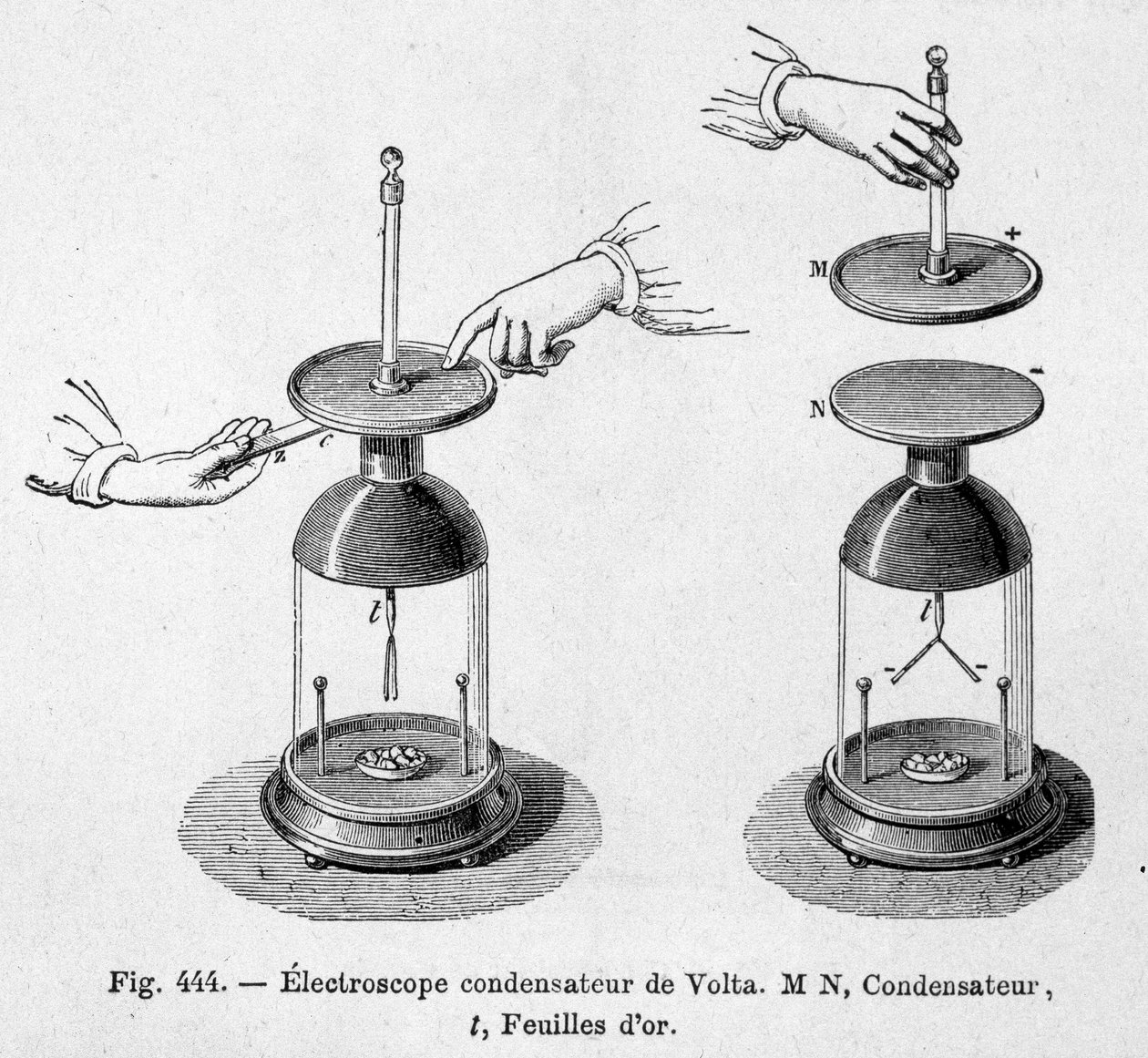 Kondenzátor elektroskopu Alessandra (Alexandre) Volta - v “”populární fyzice”” od Emile Desbeaux od Unknown artist