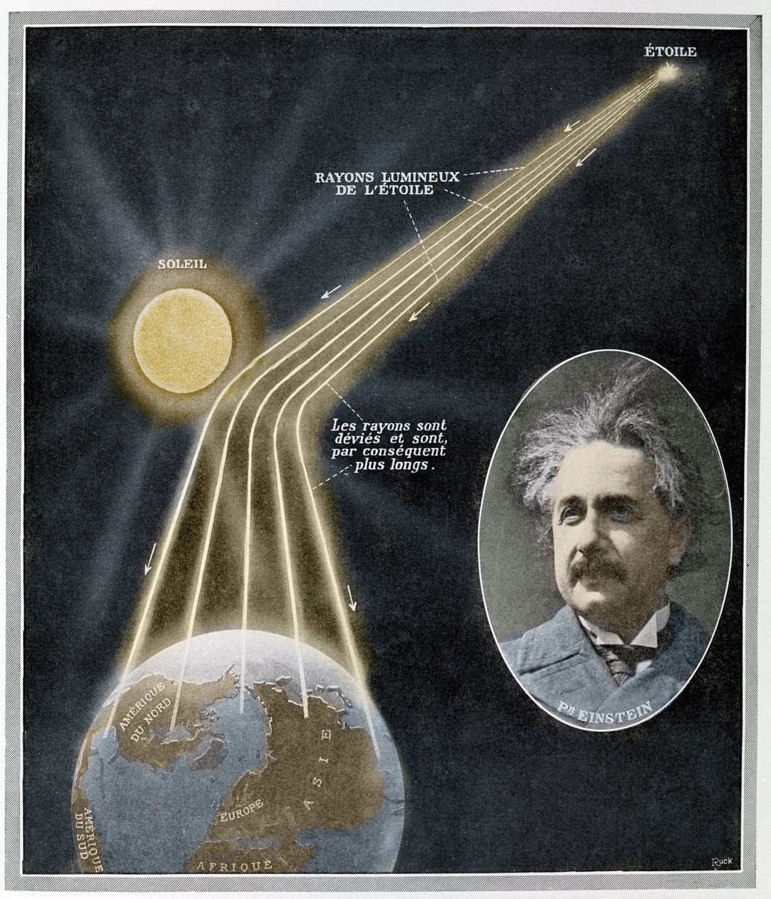 Experimentální demonstrace relativity délky světelného paprsku Albertem Einsteinem po pozorování zatmění 29. května. od Unknown Artist