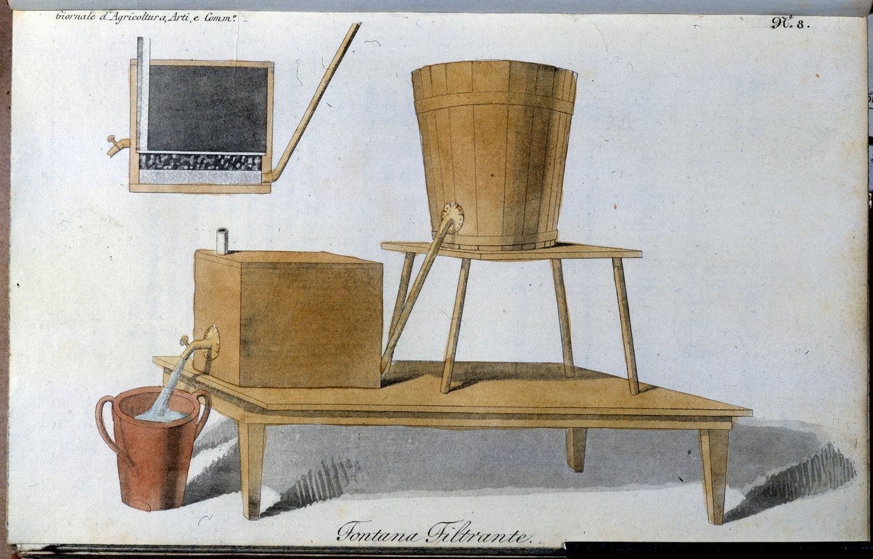 Fontána s vodním filtrem. Deska převzata z "" Journal of Agriculture, Arts and Technics "" (Revue d