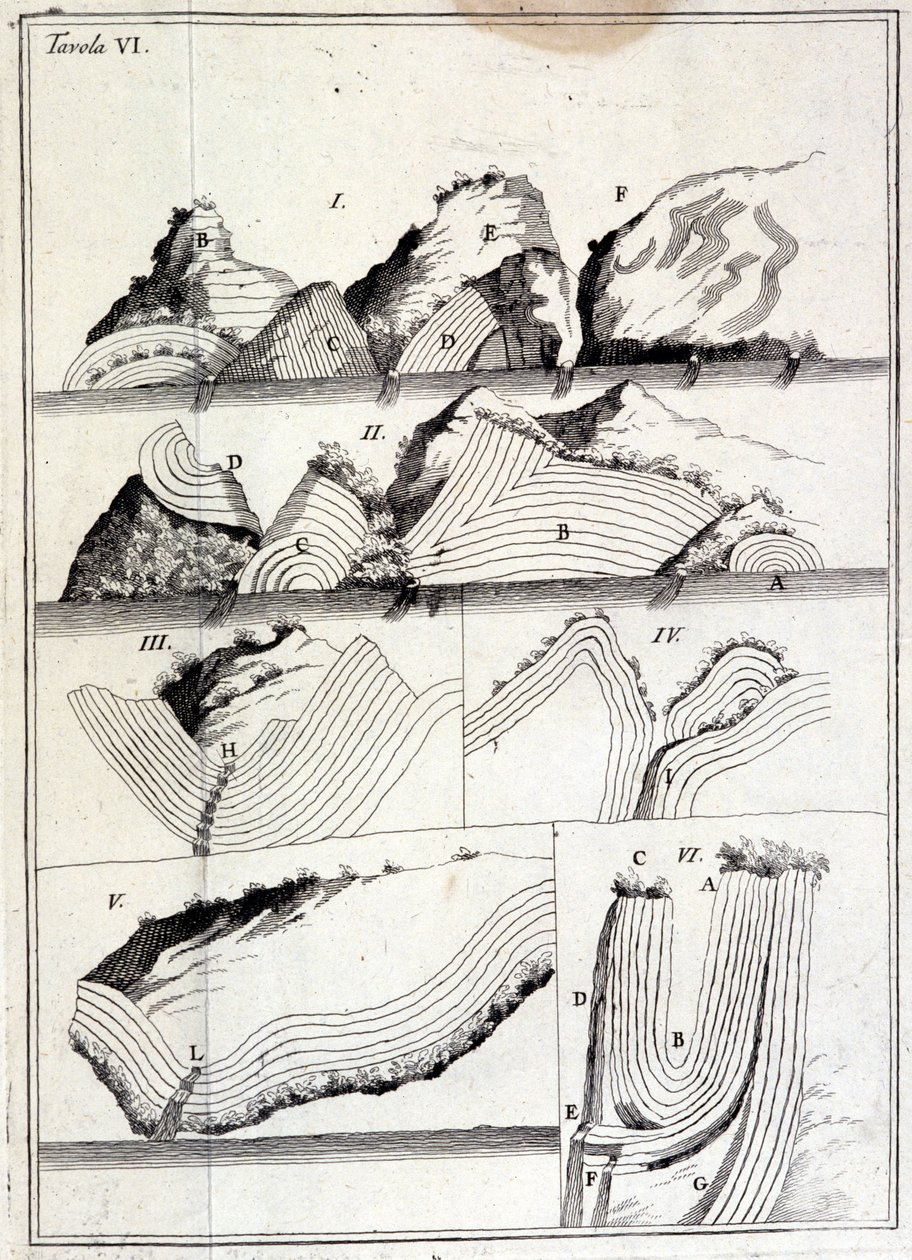Geologická mapa zobrazující techtonické pohyby. (list bez stopy od Unknown artist