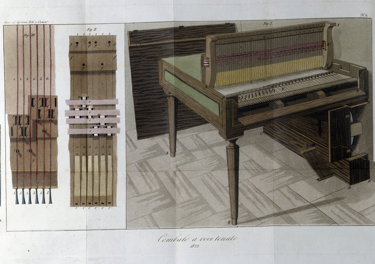 Cembalo. Deska převzata z "" Journal of Agriculture, Arts and Technics "" (Revue d