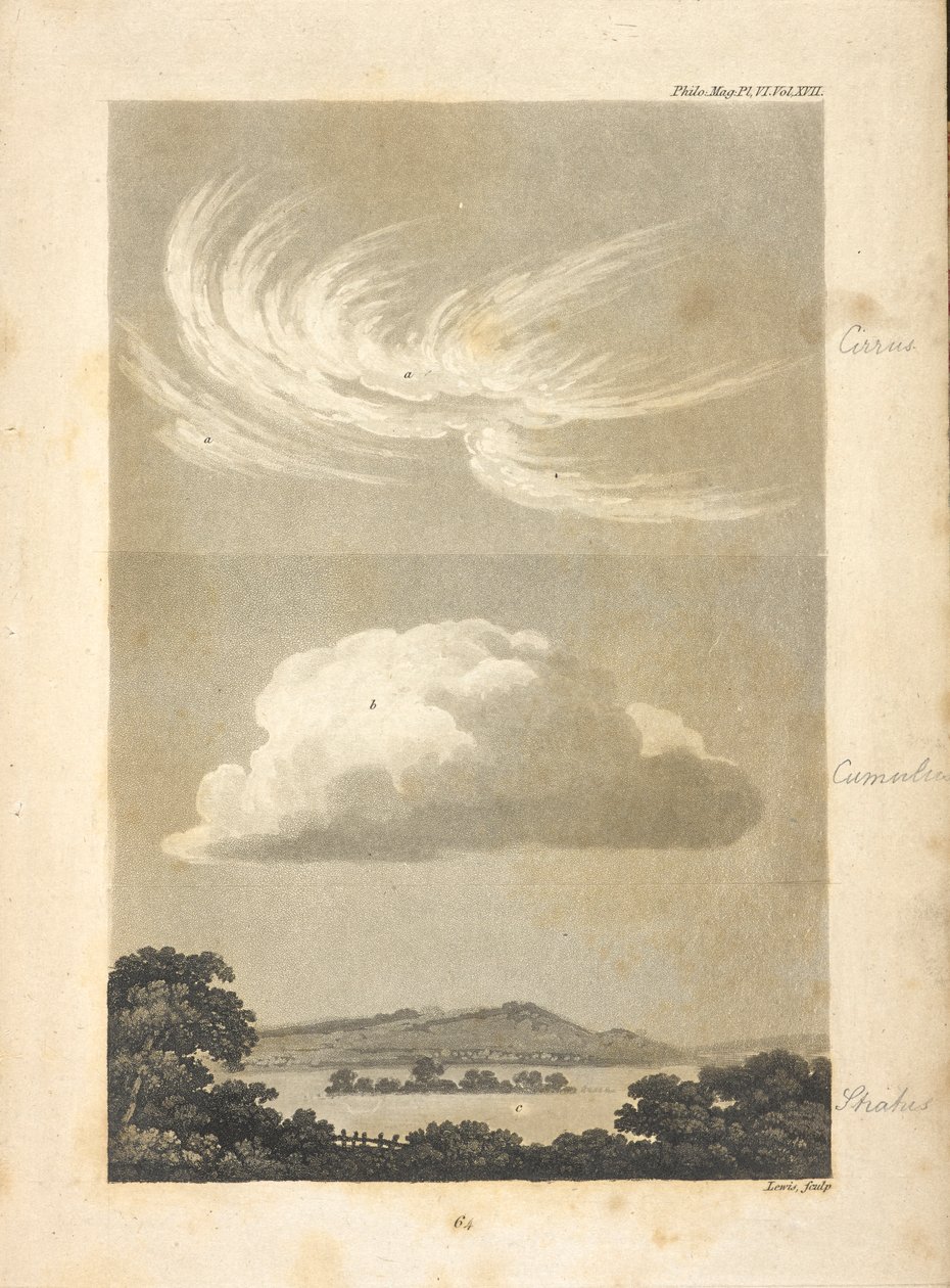 Ilustrace zobrazující různé typy mraků, jak je popisuje autor. a,a, představuje různé vzhledy cirrů: b, pravidelný kupovitý: c, stratus zabírající údolí při západu slunce, uprostřed kterého se předpokládá vyvýšená skvrna, wi od Unknown artist
