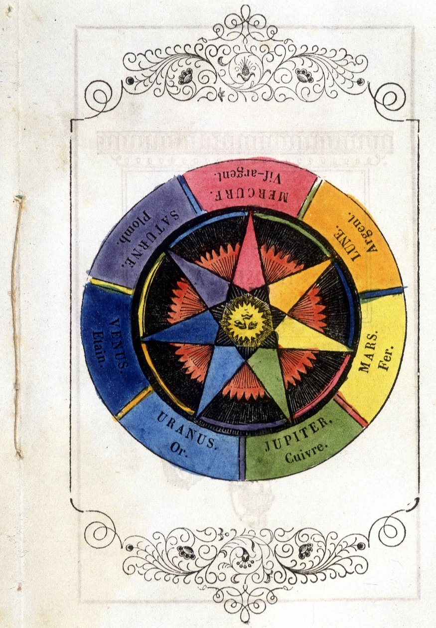 Planety a kovy - Viněta z roku 1693, v „“Drobném pojednání de la baguette divinatoire““ opata z Vallemontu. od Unknown artist