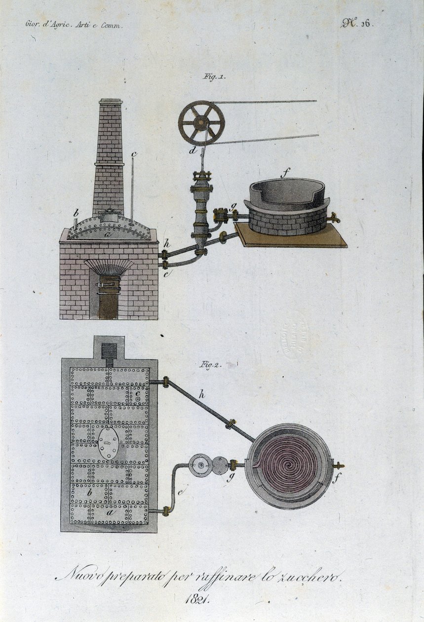 Stroj pro cukrovar. Talíř převzat z "" Journal of agriculture, arts and technologies "" (Revue d