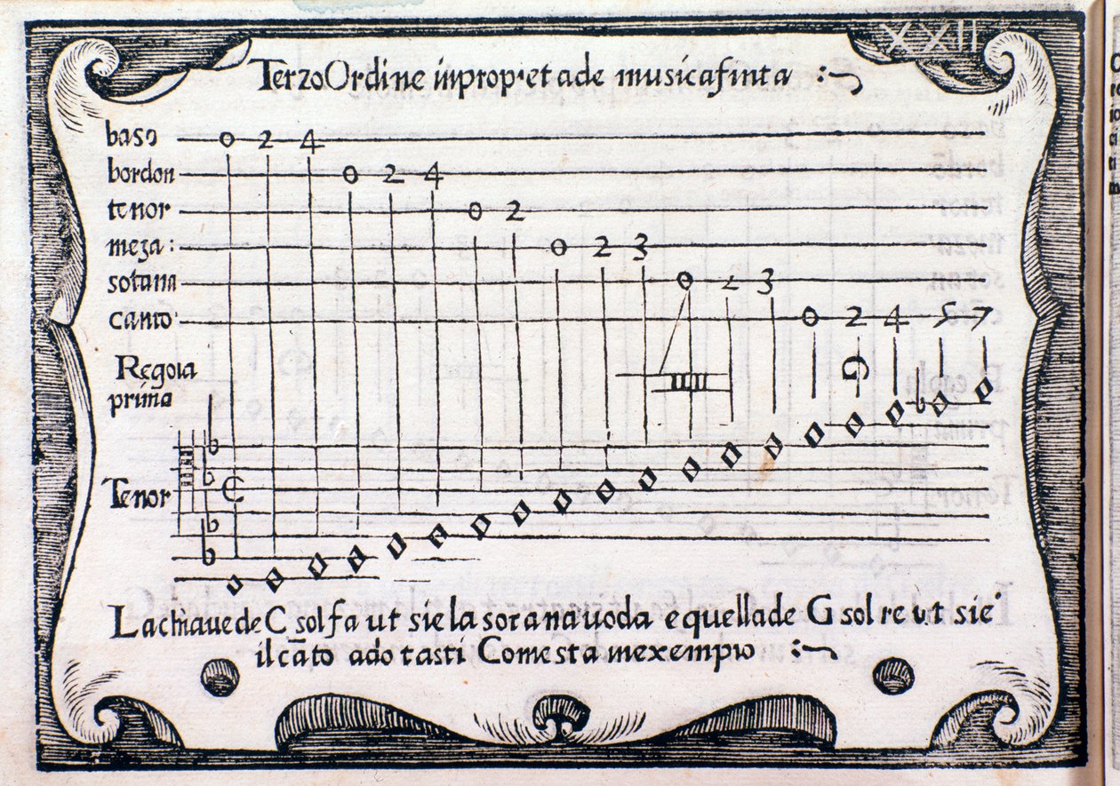 Pentagram. Stránka převzata z Rule Rubertina od Silvestra Ganassiho z Fontego od Unknown artist