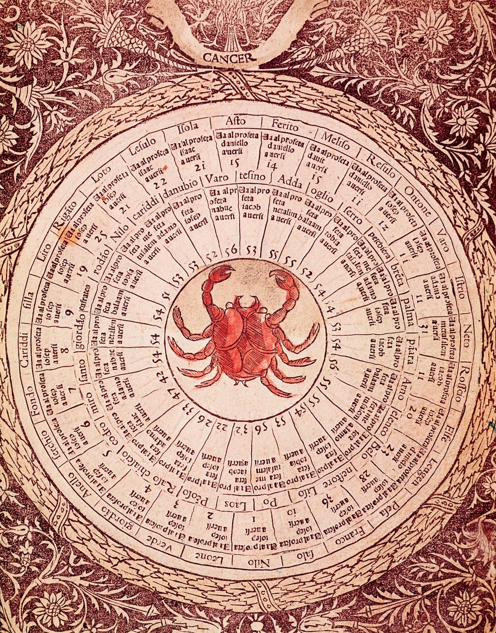 Znázornění desky horoskopu rakoviny z "Libro delle Release" od Lorenza Spirita Gualtieriho (nebo Lorenza Spirita da Perugia (Perugia)) (1426-1496) básníka a humanisty od Unknown artist