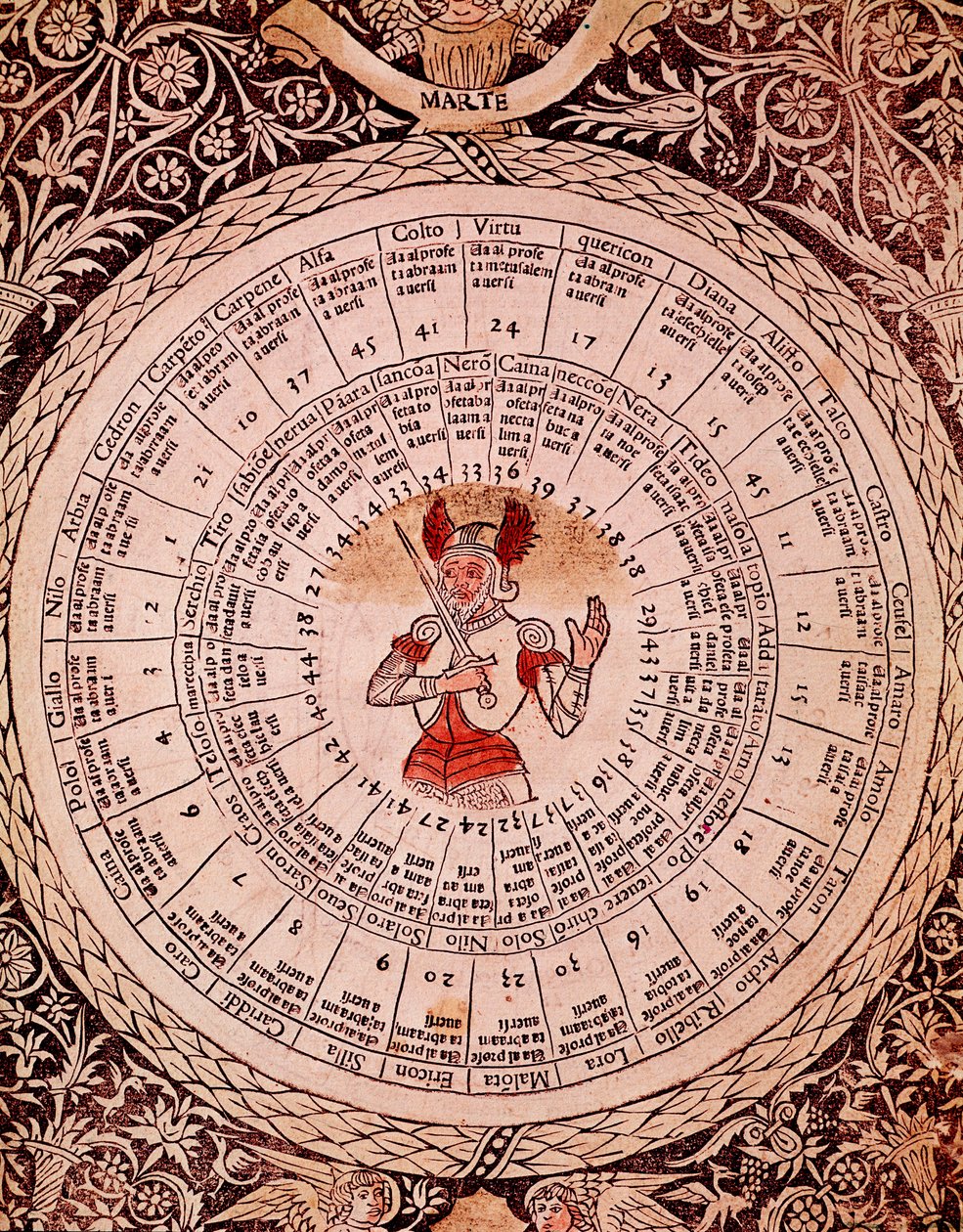 Znázornění desky horoskopu Mars z "" Libro delle vydané "" Lorenzo Spirito Gualtieri (nebo Lorenzo Spirito da Perugia (Perugia) (1426-1496) básník a humanista od Unknown artist