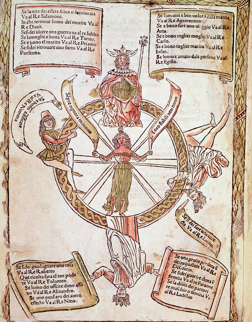 Znázornění desky horoskopu Kola štěstí z "Libro delle Release" "od Lorenza Spirita Gualtieriho (nebo Lorenza Spirita da Perugia (Perugia) (1426-1496), básníka a humanisty od Unknown artist