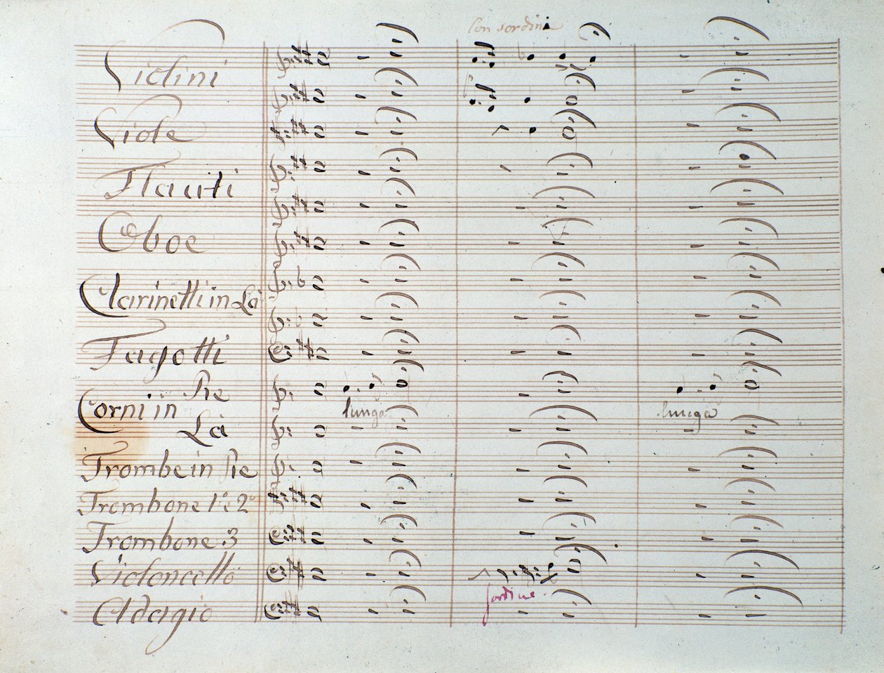 Notová stránka symfonie Grande (op. 8) Carla Augusta Cannabicha od Unknown artist