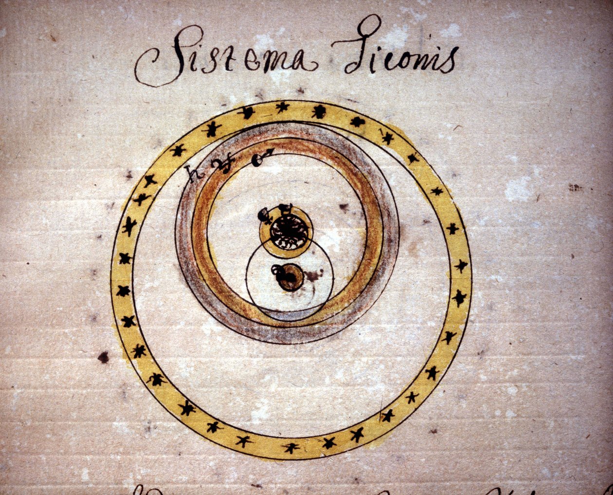 Systém Tycho Brahe. Rukopis 17. století. od Unknown artist
