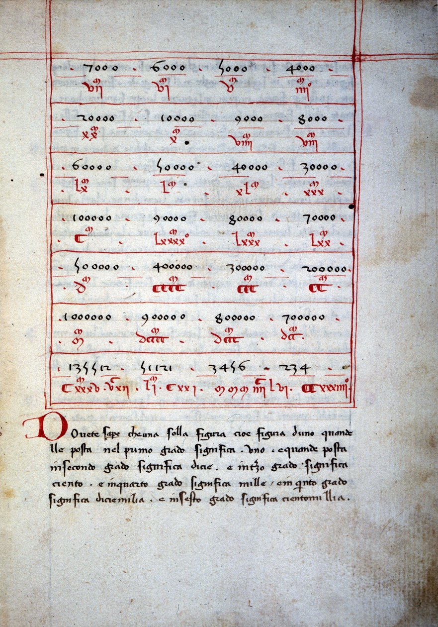 Abaque (arytmetický stůl) ze 16. století. od Unknown artist
