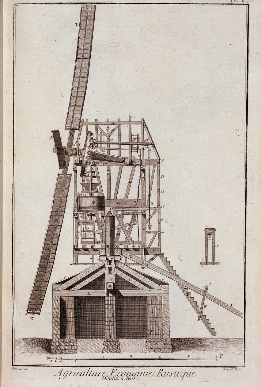 Zemědělská ekonomika rustique: moulin a ventil – v „“Encyklopedie”” od Diderota et d