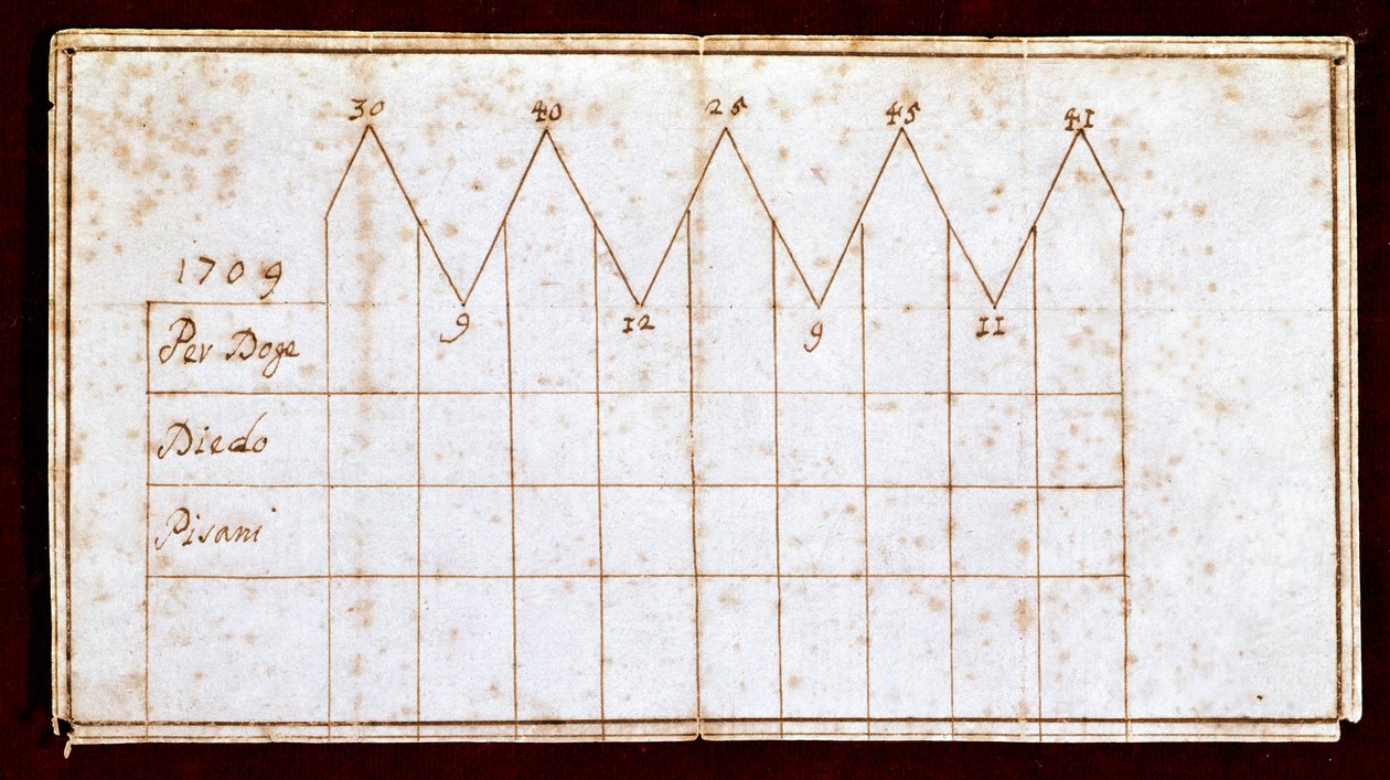 Hlasovací lístek používaný během voleb dóžete v roce 1709: zvolený doge Giovanni II Corner (nebo Cornaro) (1709-1722). Benátky, Correrovo muzeum od Unknown artist