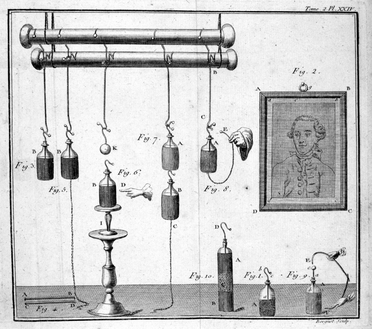 Láhev Leidenu - v “” Popis a použití kabinetu de fyziky experimentální”” od Sigauda de Fond od Unknown artist