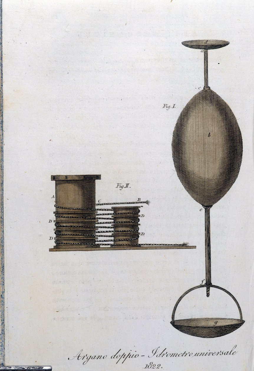 Dvojitý naviják a univerzální hustoměr. Deska převzata z "" Journal of Agriculture, Arts and Technics "" (Revue d