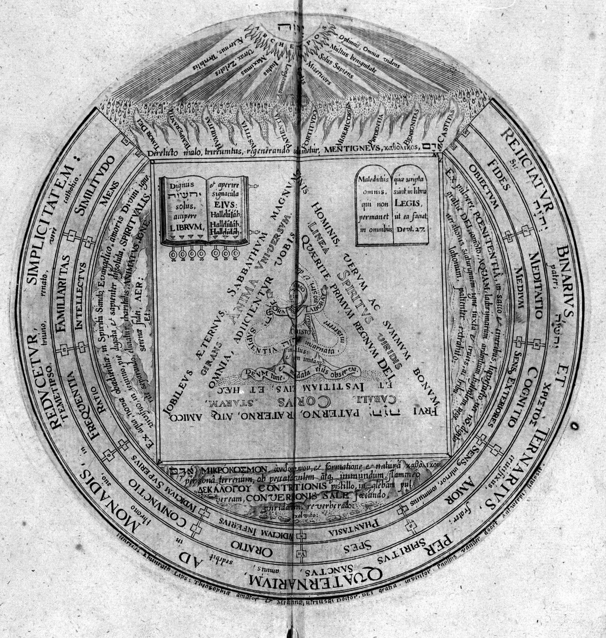 Rytina "Amfiteátru věčné moudrosti". (Amfiteátr věčné moudrosti) [Hamburg: s.n. od Unknown artist