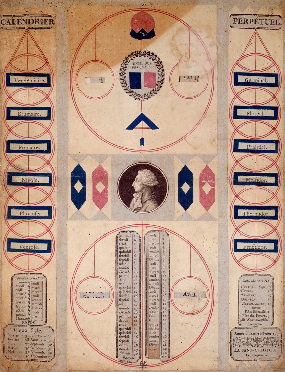 Francouzská revoluce: Věčný kalendář revolučního období. Paříž 18. století, Musee Carnavalet od Unknown artist