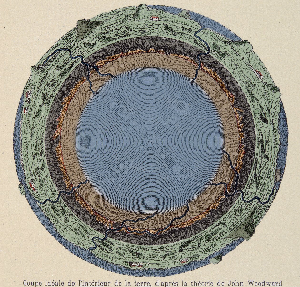 Ideální řez z nitra země podle teorie Johna Woodwarda - z mědirytiny z roku 1735. od Unknown artist