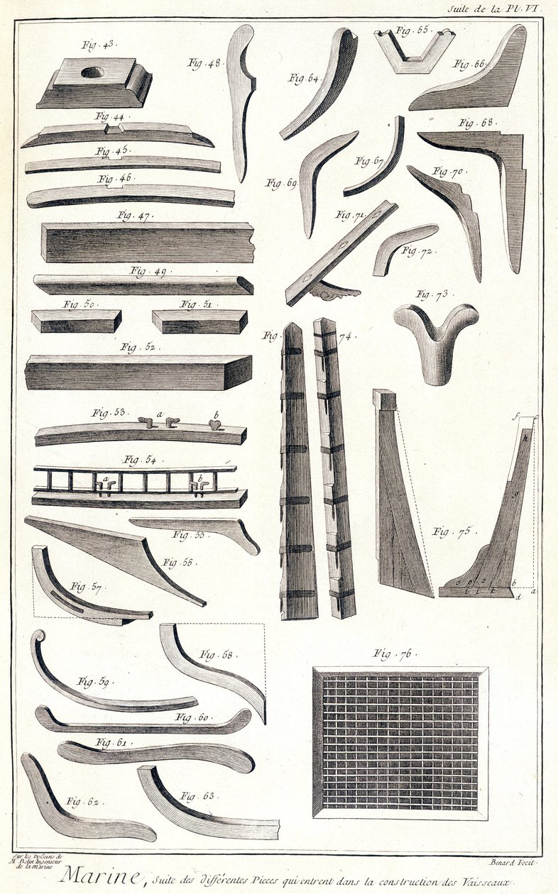 Námořní, různé místnosti, které vstupují do stavby lodí – v „“ Encyklopedie Panckouke “, kolem roku 1750 od Unknown artist